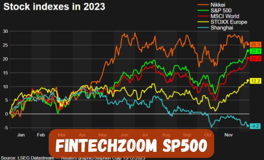 FintechZoom SP500